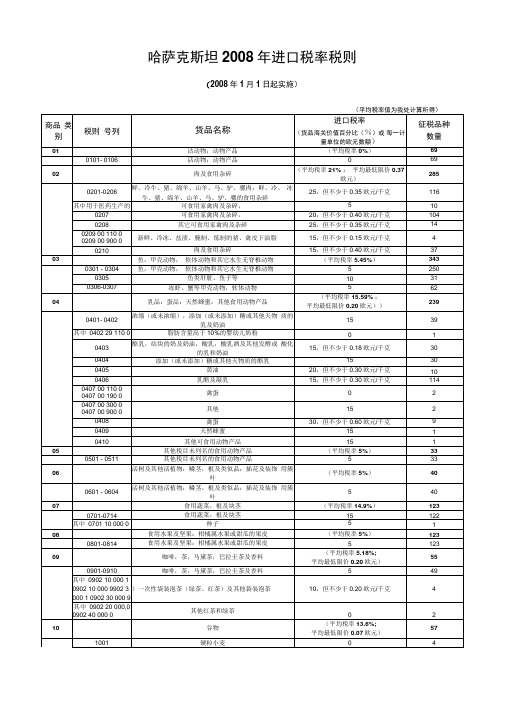 哈萨克斯坦进口税率税则