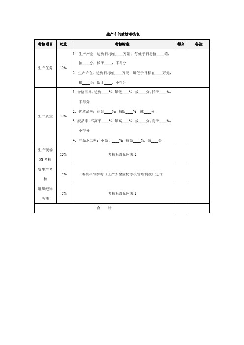 生产车间绩效考核表