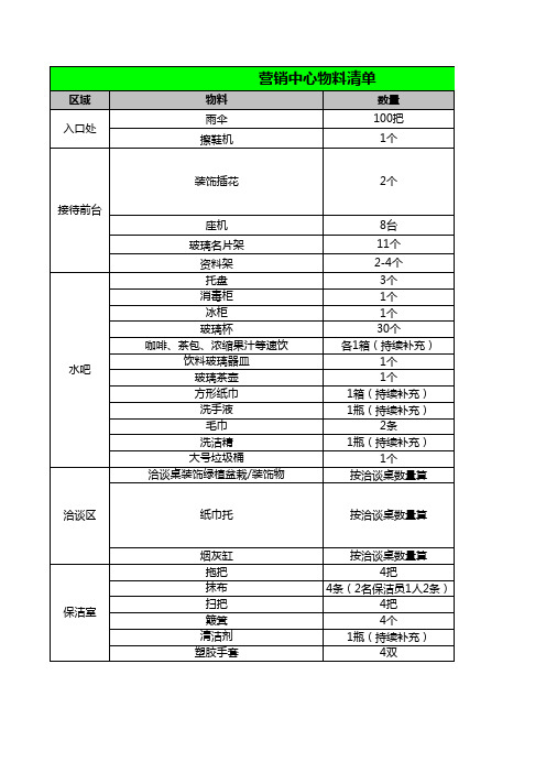 营销中心物料清单