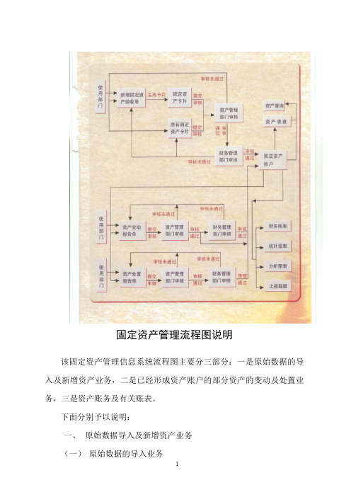 固定资产管理的流程图及说明