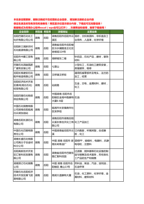 新版湖南省岳阳石化工商企业公司商家名录名单联系方式大全399家