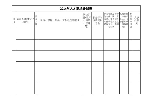 需求情况分析表