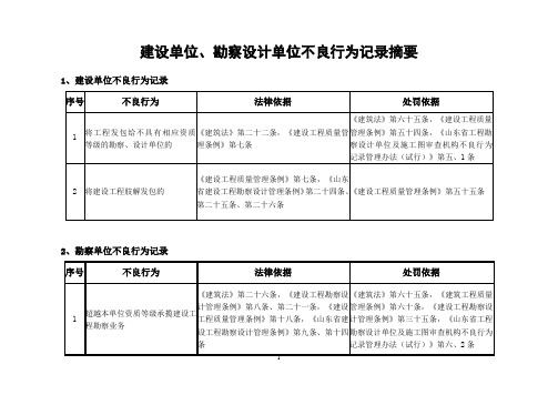 建设单位、勘察设计单位不良行为记录摘要