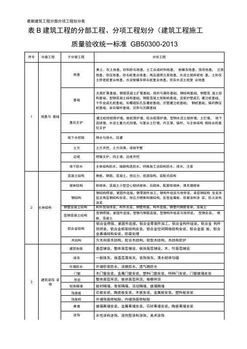 最新建筑工程分部分项工程划分表