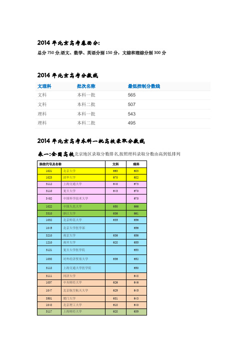 2014年北京高考录取分数线