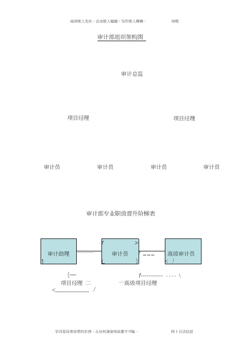 审计部组织架构及岗位设置