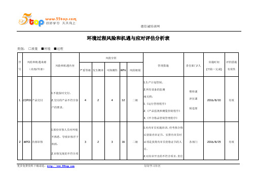 环境过程风险和机遇与应对评估分析表