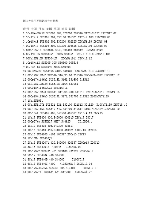 国内外常用不锈钢牌号对照表