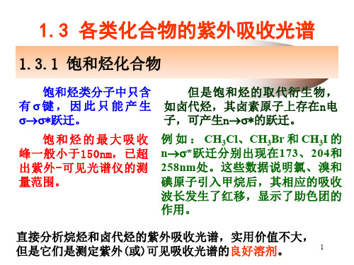 各类化合物的紫外吸收光谱