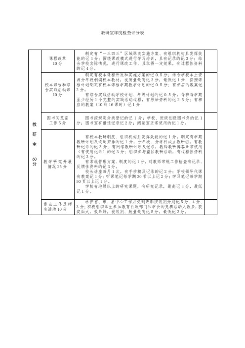 教研室年度检查评分表