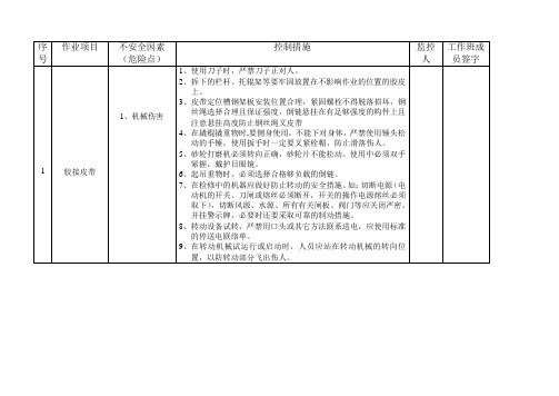 燃料部危险因素控制措施期(定)