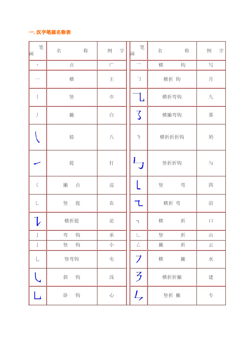 笔画、笔顺表