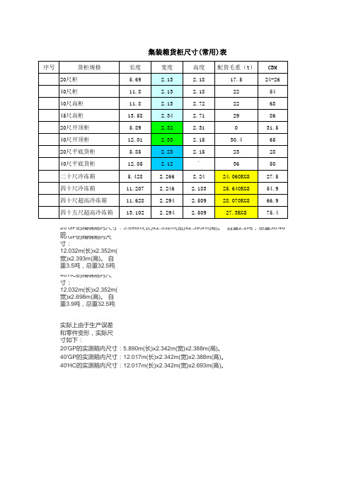 标准货柜尺寸与规格