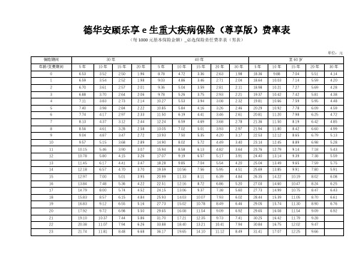 德华安顾乐享e生重大疾病保险(尊享版)费率表