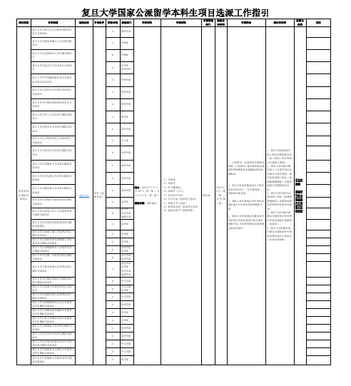 复旦大学国家公派留学本科生项目选派工作指引
