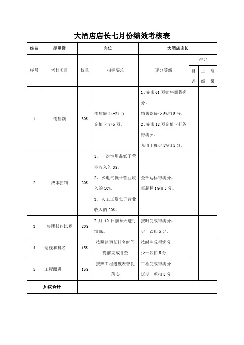 4.1、大酒店店长绩效考核表