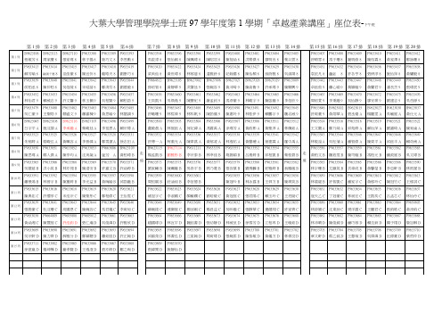 大叶大学管理学院学士班97学年度第1学期「卓越产业讲座」座位(精)