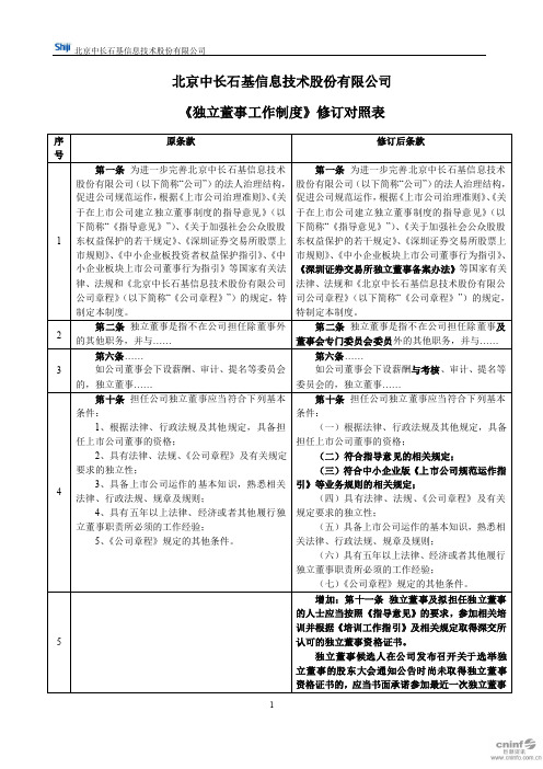 石基信息：《独立董事工作制度》修订对照表