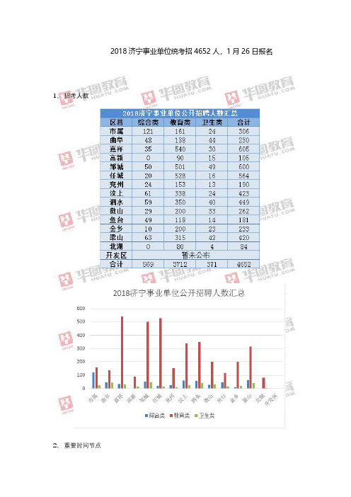 2018济宁事业单位统考招4652人,1月26日报名