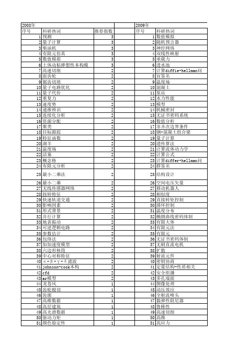 【江苏省自然科学基金】_工程计算_期刊发文热词逐年推荐_20140815