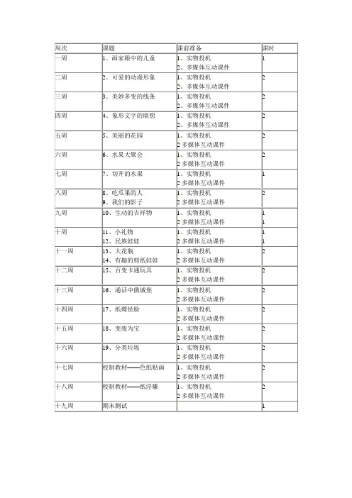 二年级下册教学进度表