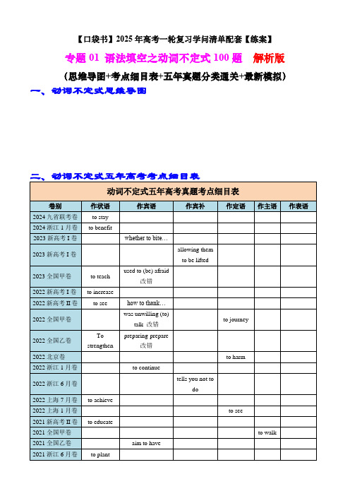 专题01 语法填空之动词不定式100题(练案)解析版