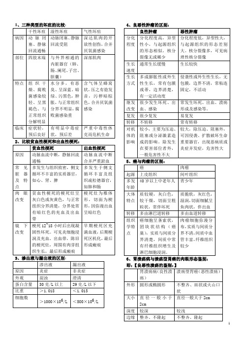 病理表格题 (2)