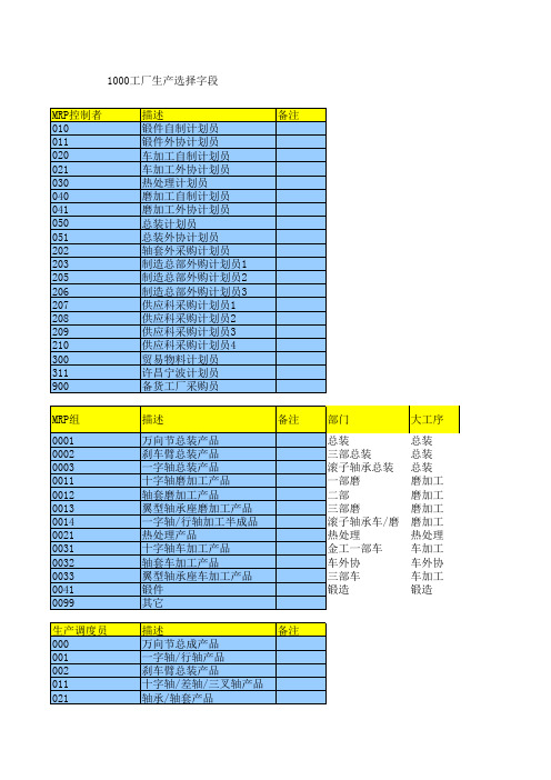 120万向钱潮SAP-ERP实施全套项目资料-系统实现-系统配置-PP-MRP控制者 MRP组 生产调度员1.8