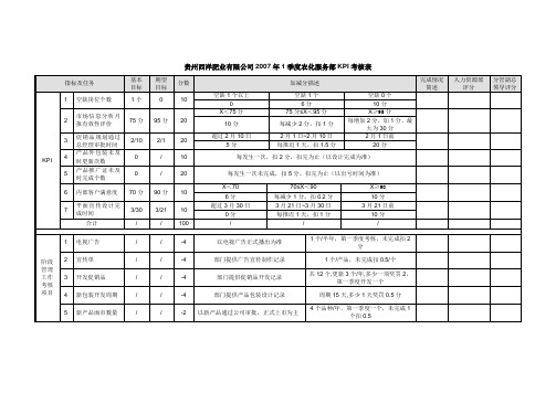 2018年1季度农化服务部KPI考核表