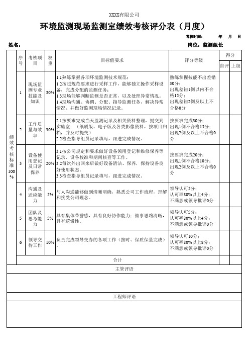 环境监测监测组长月度绩效考核表