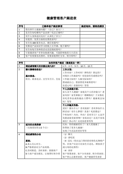 健康管理客户跟进表