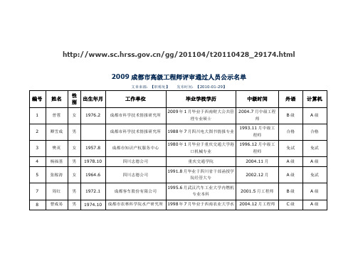 2009成都市高级工程师评审通过人员公示名单