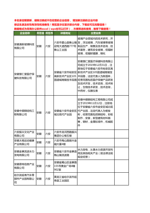 新版安徽省六安产业工商企业公司商家名录名单联系方式大全79家