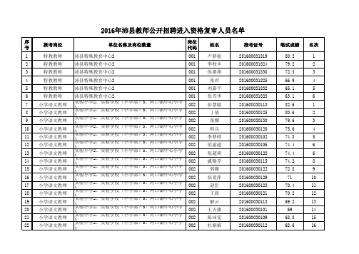 沛县面试名单