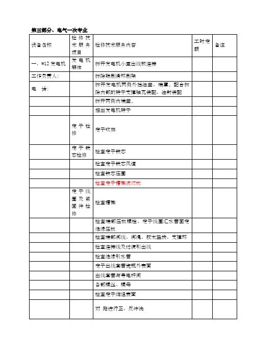 火力发电厂MW机组A级检修项目标准