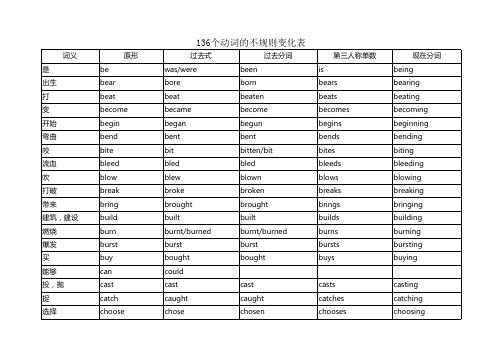 初中生专用 个动词五种形态的不规则变化表