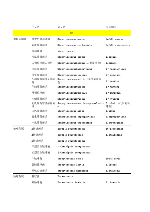 菌种名称中英文对照