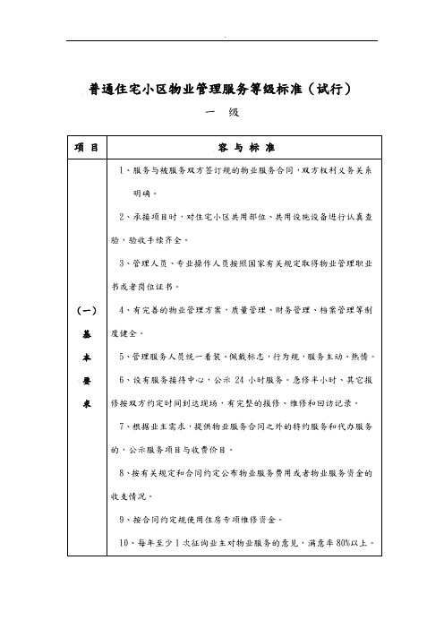 普通住宅小区物业管理服务等级标准的介绍