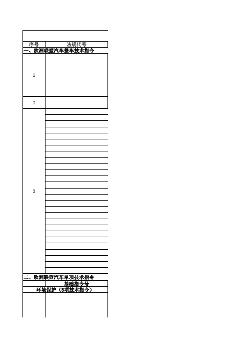 EEC欧洲联盟汽车技术指令目录2012.11.20