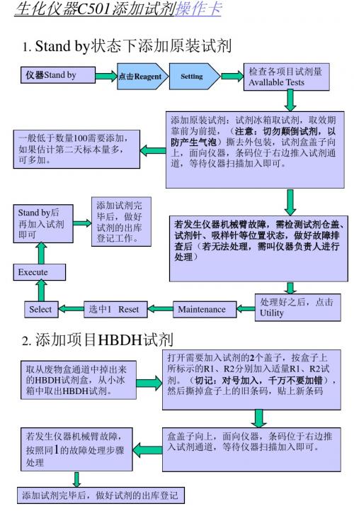 生化C501添加试剂操作卡