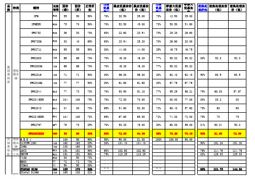 2014年4月最新钢材价格表