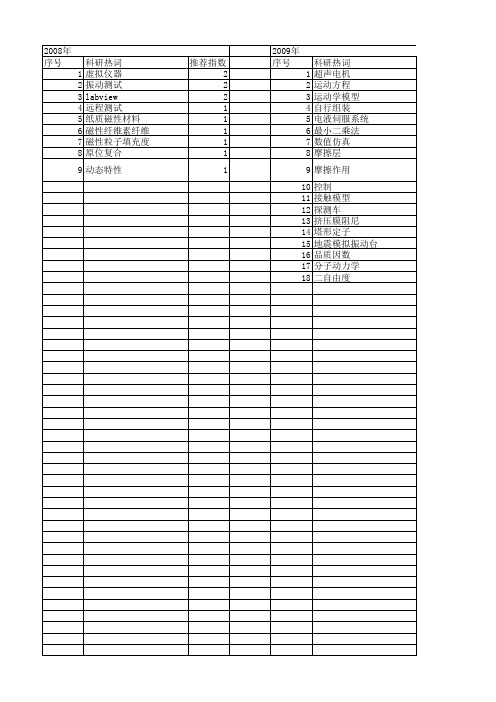 【江苏省自然科学基金】_振动速度_期刊发文热词逐年推荐_20140815