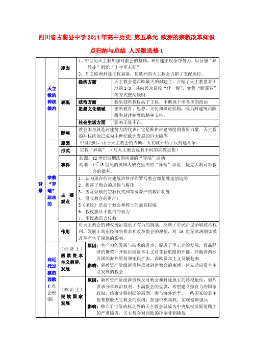 四川省古蔺县中学高中历史 第五单元 欧洲的宗教改革知识点归纳与总结 人民版选修1