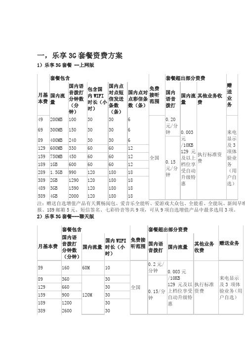 乐享G套餐资费方案