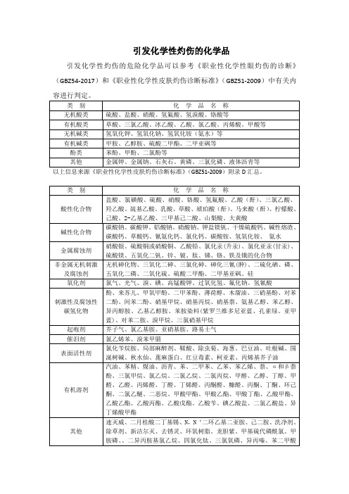 引发化学性灼伤的化学品