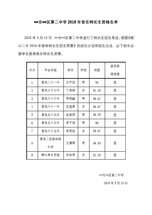 青岛市崂山区第二中学2018年音乐特长生资格名单【模板】