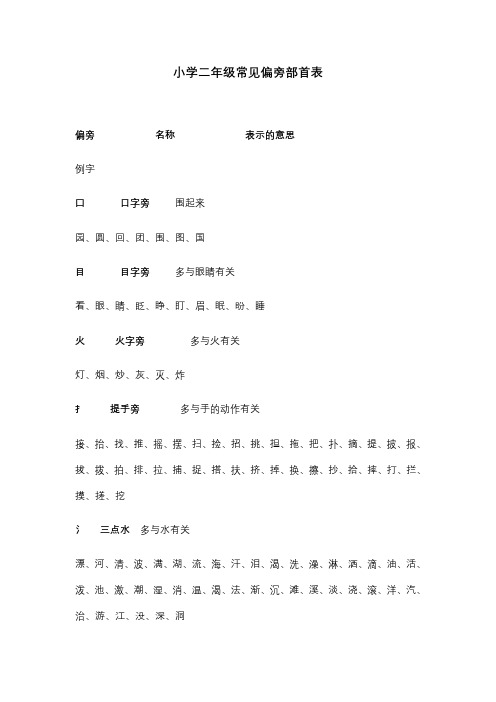 小学二年级常见偏旁部首表94548