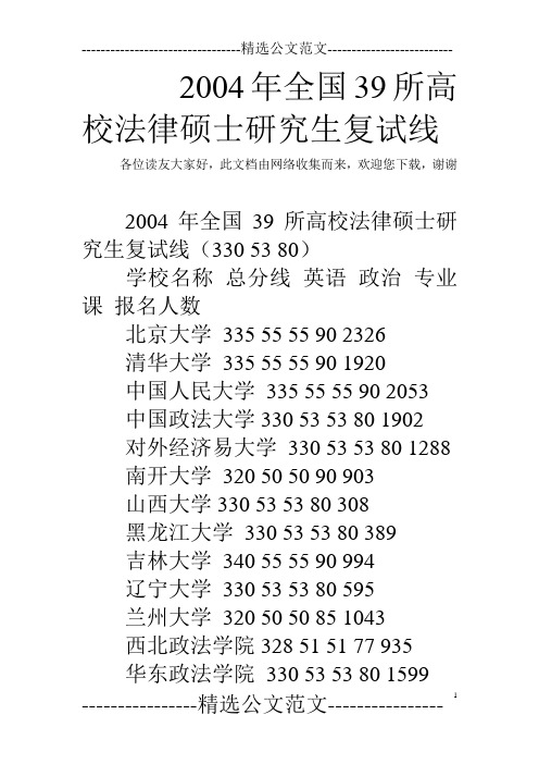 2004年全国39所高校法律硕士研究生复试线