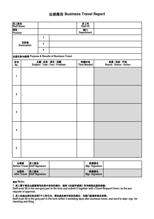 出差报告 Business Travel Report
