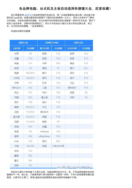 各品牌电脑、台式机及主板启动选择快捷键大全，赶紧收藏！